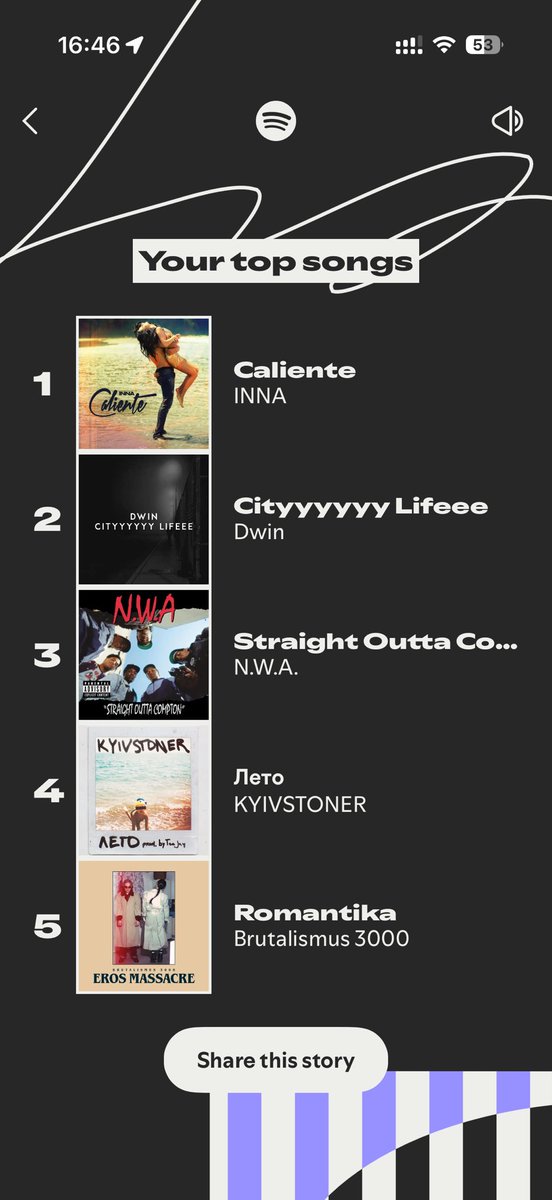 Тільки зарубіжні артисти ну і 1 українець 🇺🇦