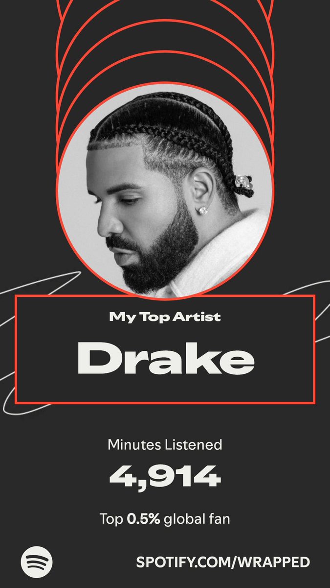 top 0.5% 👀 <a href="/Drake/">Drizzy</a>