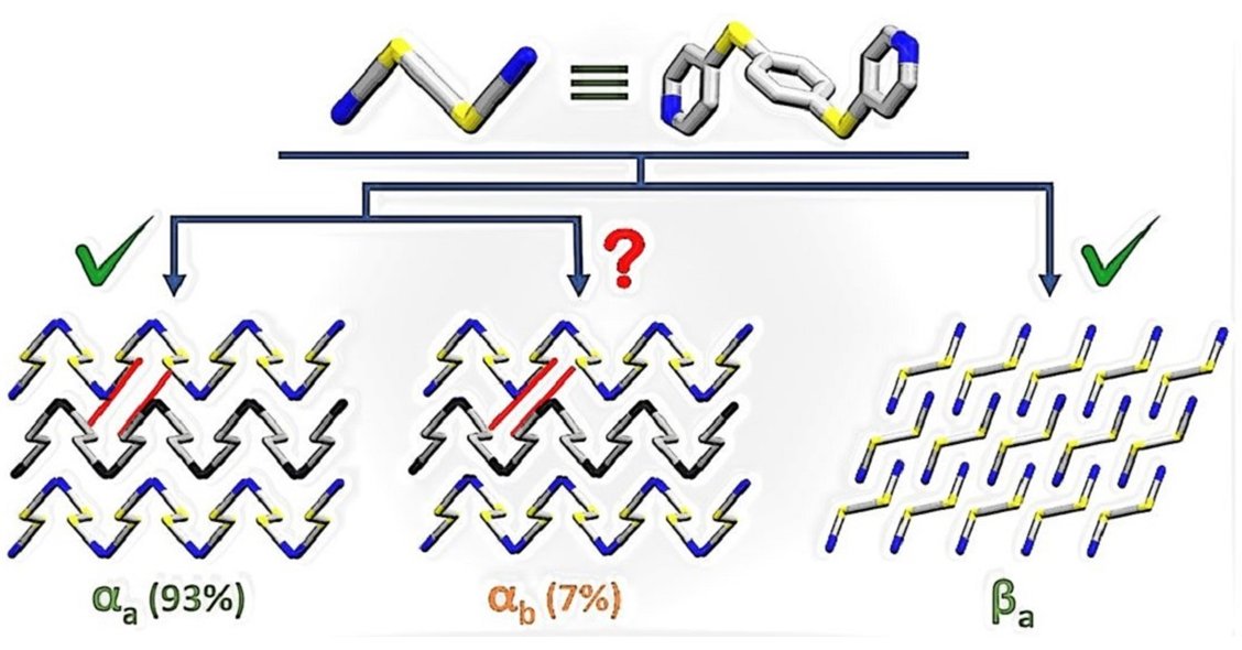 Crystals_MDPI's tweet photo. ๐ Welcome to Read #LatestPaper from #MDPICrystals
๐ #Polymorphism and the Phenomenon of Whole-Molecule #Disorder Revealed in a Novel Dipodal Thiopyridine #Ligand
๐ by Simran Chaudhary et al. (@UMK_Torun)
๐ https://t.co/ImXMiAT6gp
#computationalcalculations #latticeenergies https://t.co/g0zUDMaV6O