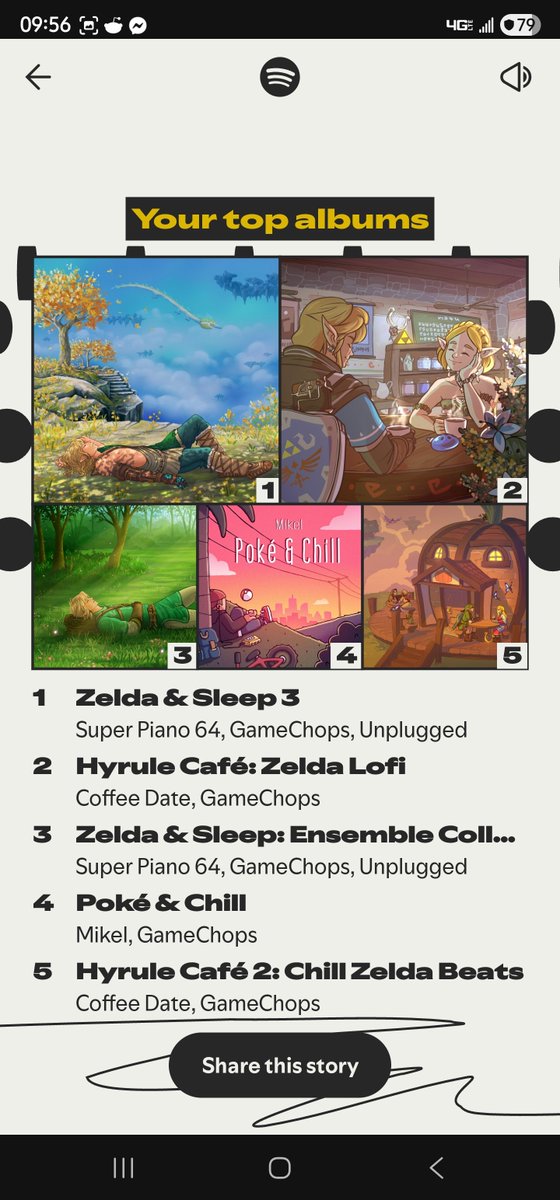 Link_Felton's tweet photo. @GameChops For the 5th consecutive year im top 1%. Peak music from these guys 💯 #spotifywrapped2025 #gamechop https://t.co/FPcvqdlQhh