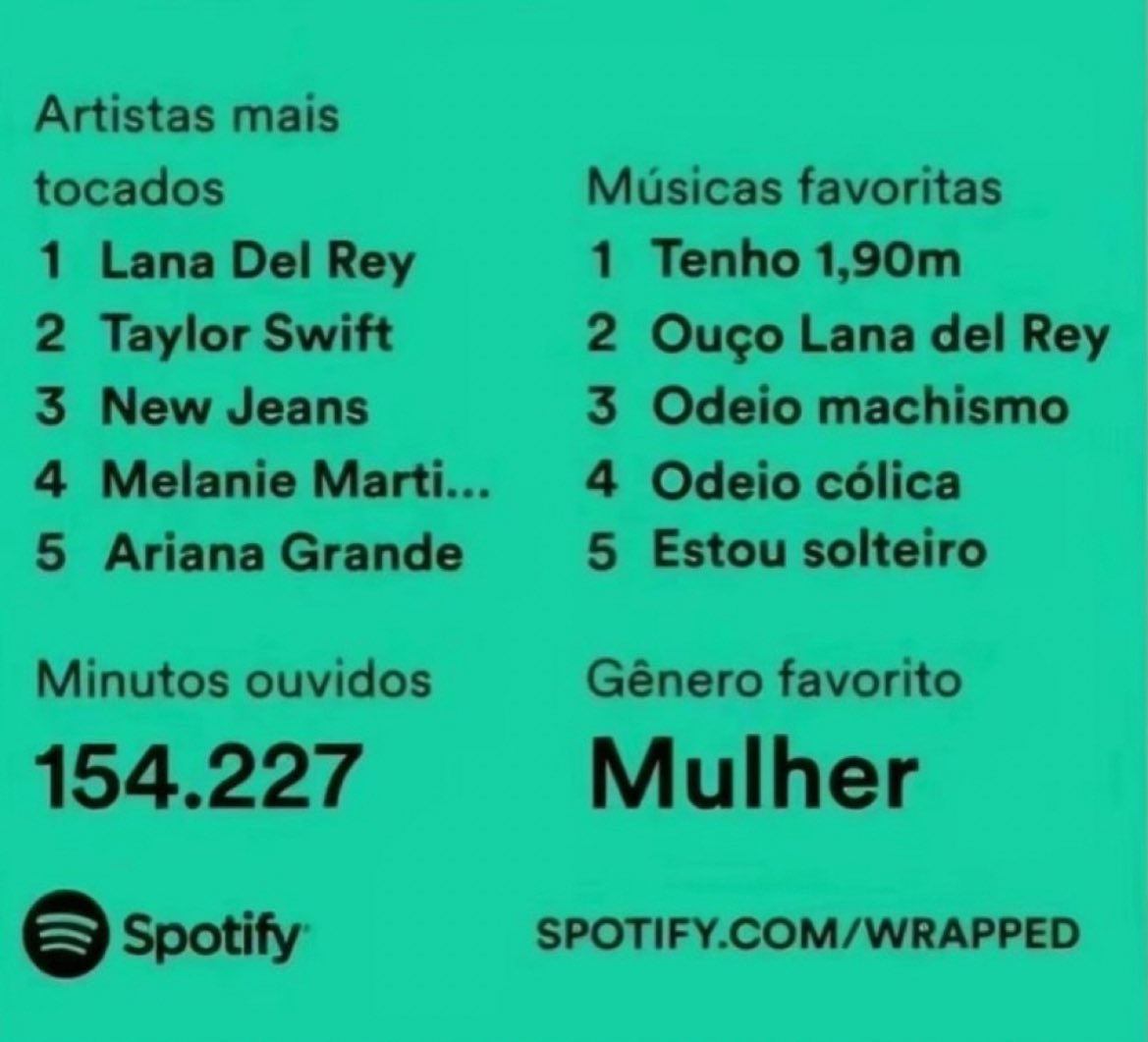 aovascotudocrvg's tweet image. saiu a minha retrospectiva do spotify 🤣🤣🤣😂😂😂 que resenha