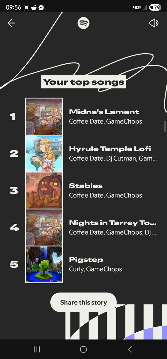Link_Felton's tweet photo. @GameChops For the 5th consecutive year im top 1%. Peak music from these guys 💯 #spotifywrapped2025 #gamechop https://t.co/FPcvqdlQhh
