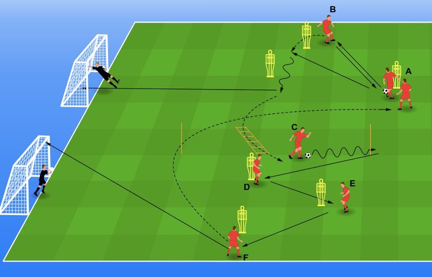 ⚽ Finishing drill (Chelsea)
📈 Improve dry passing and shooting skills
👌 Ideal as an extended warm-up

Watch the full drill (video and tips included) ▶️ buff.ly/M0LVGxM