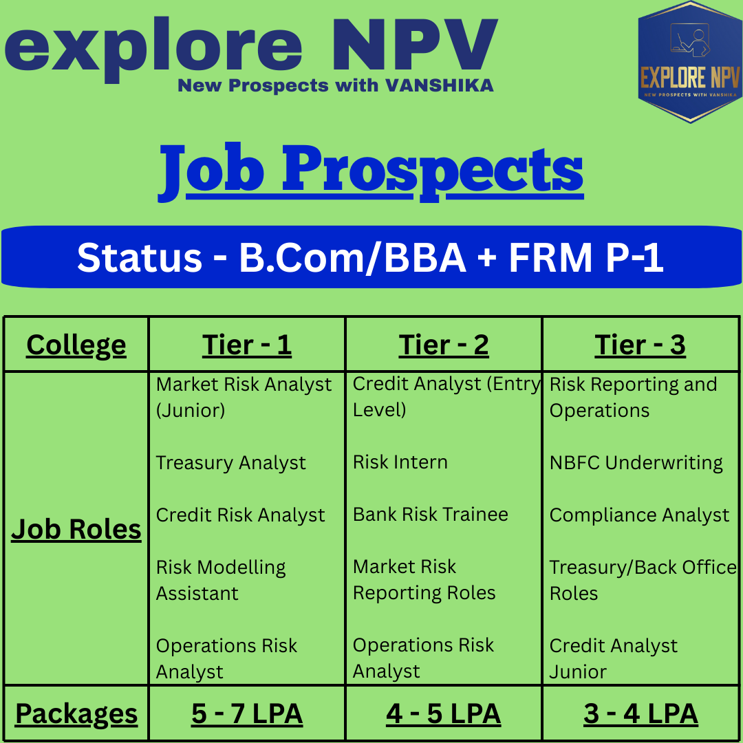 ExploreNpv's tweet photo. Dreaming of a successful career in finance?
Imagine: You graduate with a BCom/BBA &amp; take on FRM L1 or L2 at the same time!
The opportunities are endless:
💼Risk Analyst
💰Financial Consultant
📊Investment Banker
📈Portfolio Manager
🛡️Financial Risk Manager
📉Credit Risk Analyst https://t.co/fsZP6R07MP