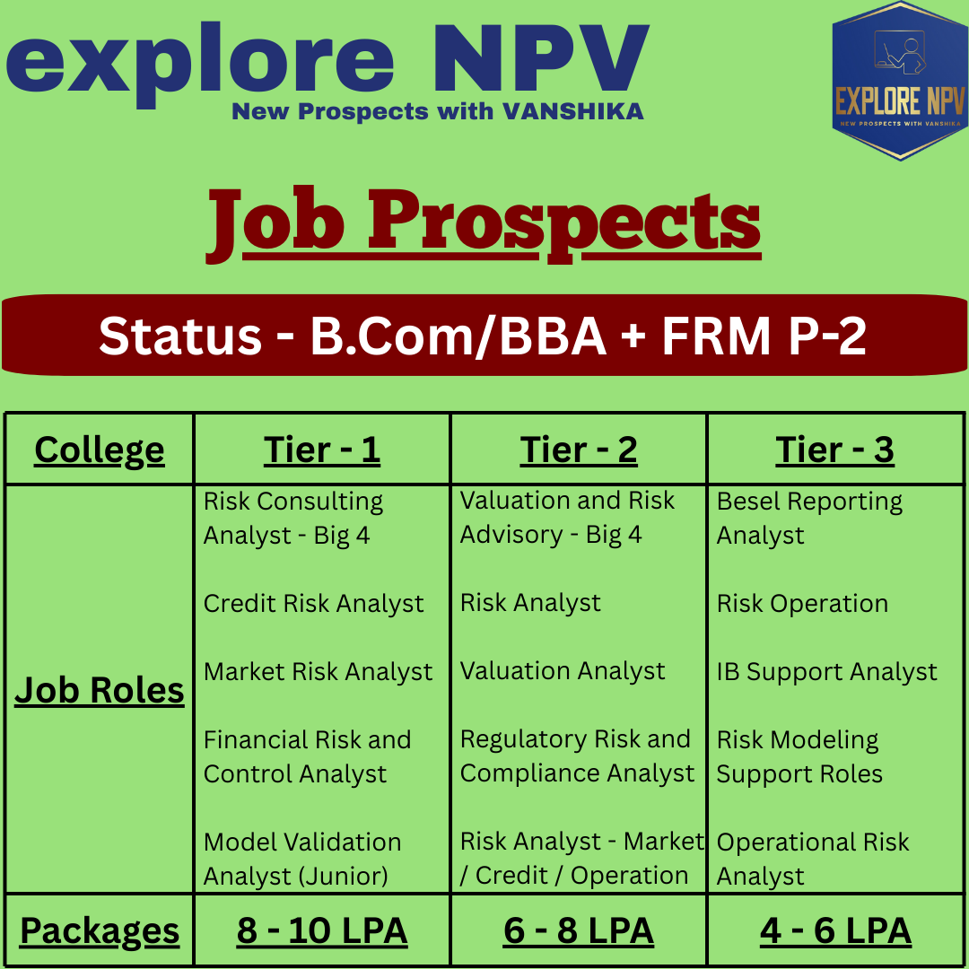 ExploreNpv's tweet photo. Dreaming of a successful career in finance?
Imagine: You graduate with a BCom/BBA &amp; take on FRM L1 or L2 at the same time!
The opportunities are endless:
💼Risk Analyst
💰Financial Consultant
📊Investment Banker
📈Portfolio Manager
🛡️Financial Risk Manager
📉Credit Risk Analyst https://t.co/fsZP6R07MP