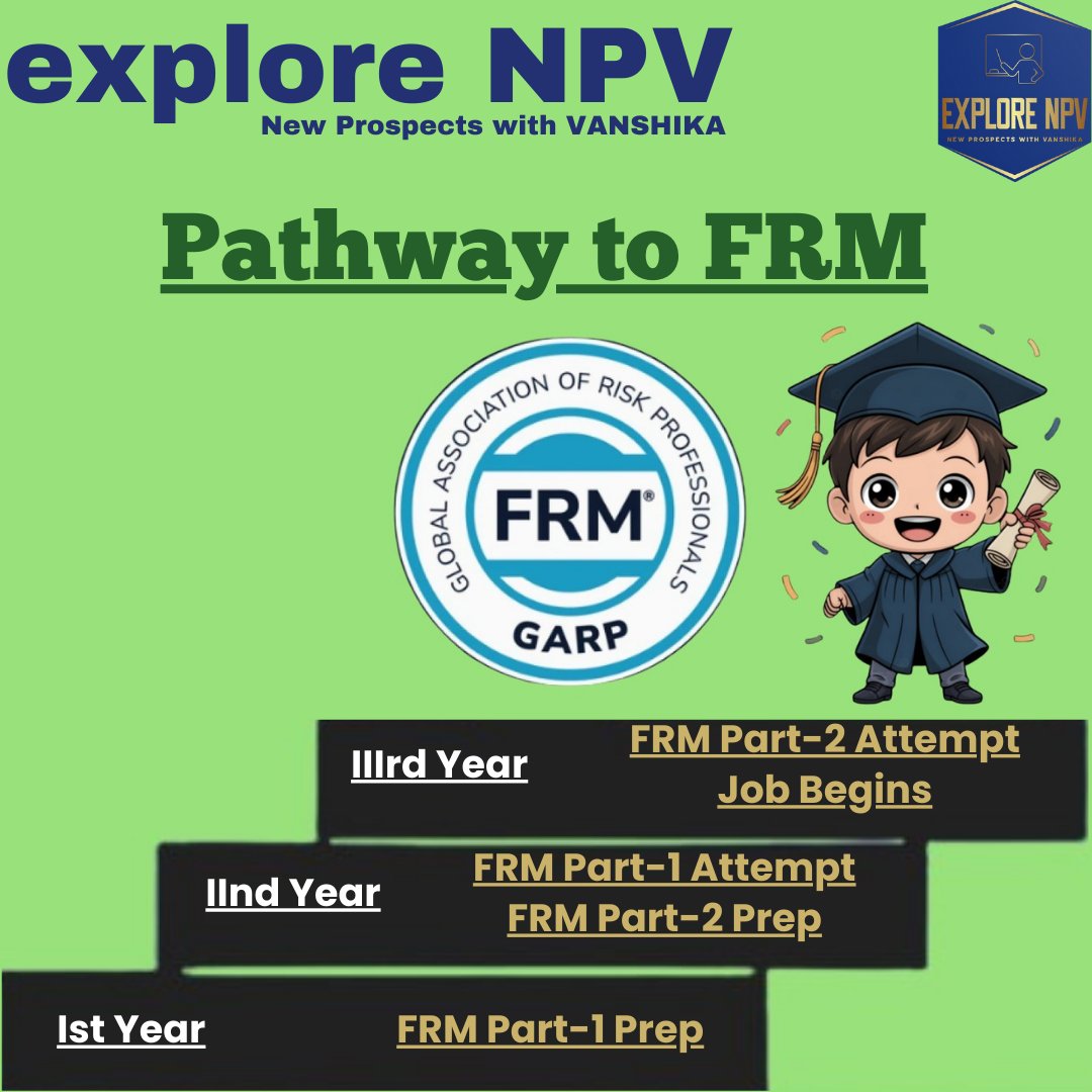 ExploreNpv's tweet photo. Dreaming of a successful career in finance?
Imagine: You graduate with a BCom/BBA &amp; take on FRM L1 or L2 at the same time!
The opportunities are endless:
💼Risk Analyst
💰Financial Consultant
📊Investment Banker
📈Portfolio Manager
🛡️Financial Risk Manager
📉Credit Risk Analyst https://t.co/fsZP6R07MP