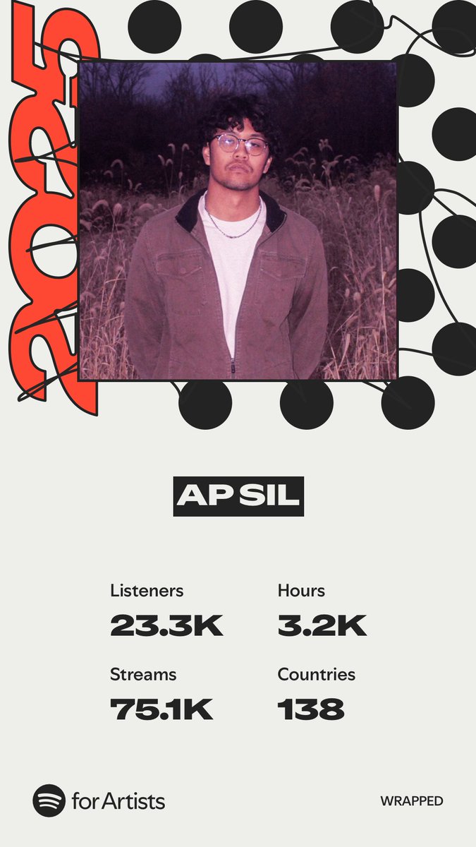 imapsil's tweet image. as always, much love and gratitude to y’all 💕