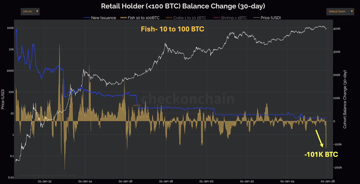 On-Chain College tweet media