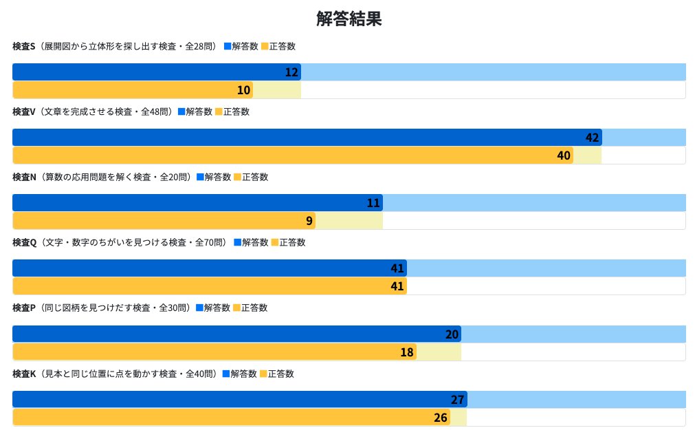 栗林健太郎 🎨💙 (@kentaro) on X