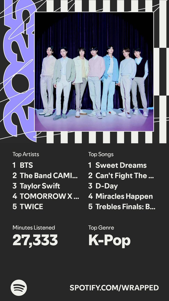 year number 7 in a row with bts as number one<3333