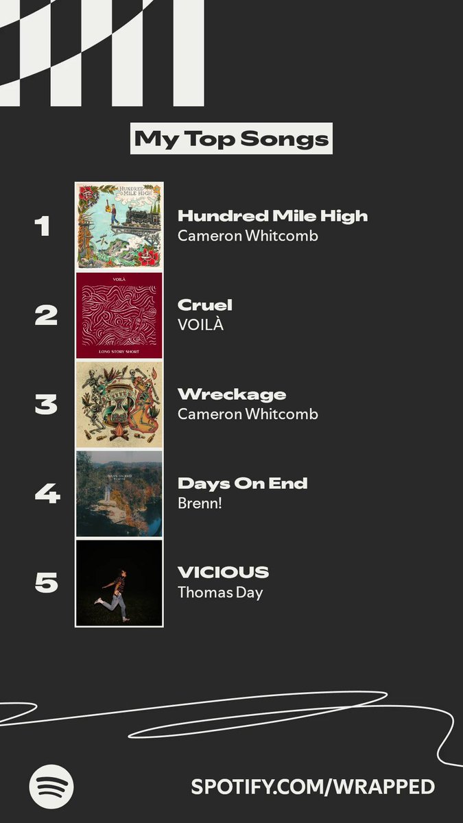 JustKyletv's tweet photo. My #spotifywrapped2025 https://t.co/qbiwYvhOJz