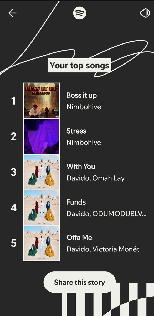 tendergadgets's tweet photo. @nimbohive ❤️
My 2025 Spotify wrap.
No.1 fan https://t.co/tdWhEEWCV0