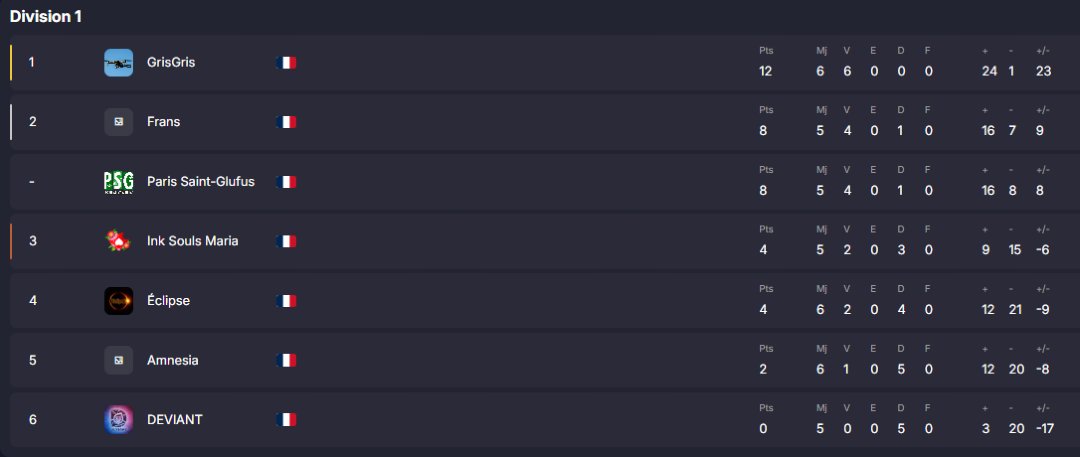 📣 On revient en direct ce soir avec la #LigueEBTV 

🕘 21h ⬇️
- Frans vs Paris Saint-Glufus (D1)
Le duel entre deux équipes rivales pour la 2ème place de la division !

📺 Par ici ⬇️
f.mtr.cool/nlfnifyjjp