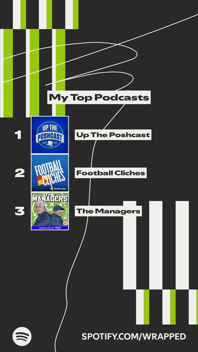 ShiellB1's tweet image. I’m a bit disappointed Spotify didn’t ask the @UpThePoshcast gang to record the thank you message, to be honest. #pufc