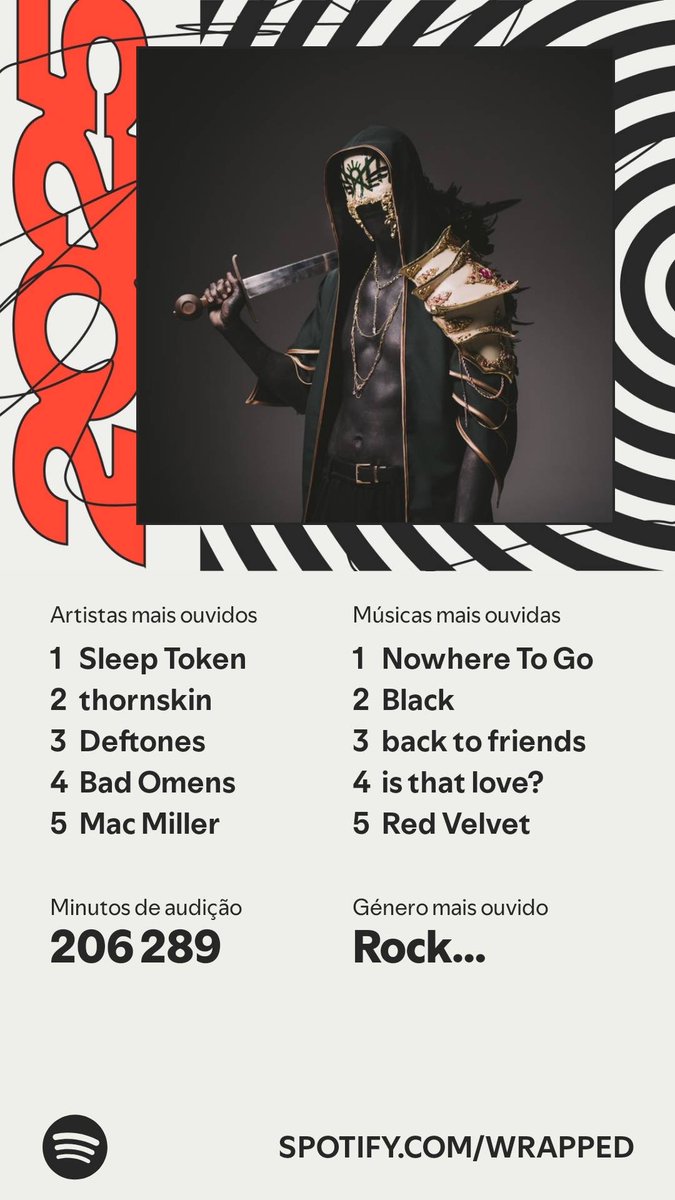 nsleer_'s tweet photo. @Spotify damn https://t.co/eNuy8W7x45