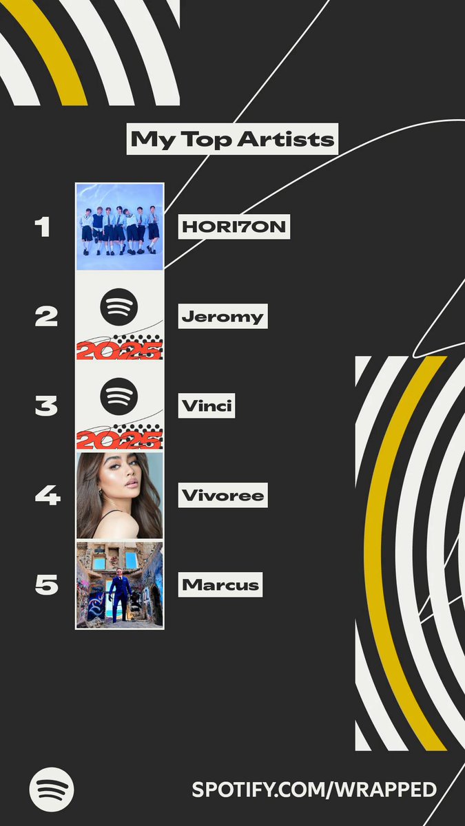 silva_jenesa's tweet photo. No.3 Top listener of HORI7ON globally.

#SpotifyWrapped
#HORI7ON #호라이즌
@HORI7ONofficial https://t.co/JhQsIjyEdw