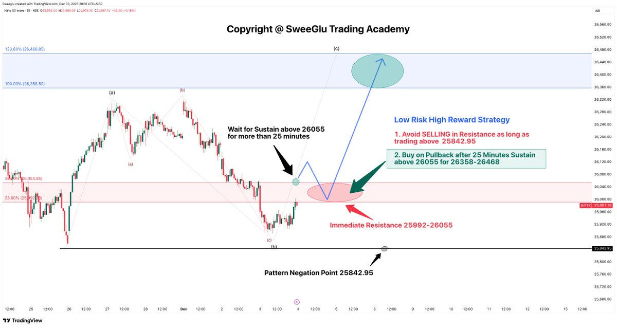 Deepak Kumar | SweeGlu Elliott Waves tweet media