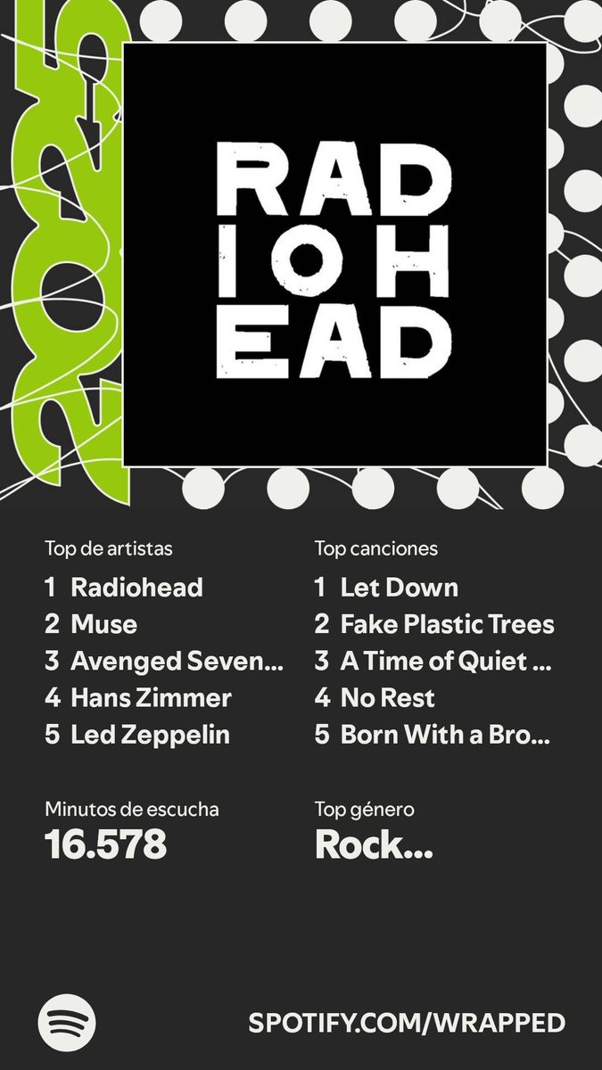 Ya está aquí. Un resumen de mi #SpotifyWrapped   spotify.com/wrapped-share/…