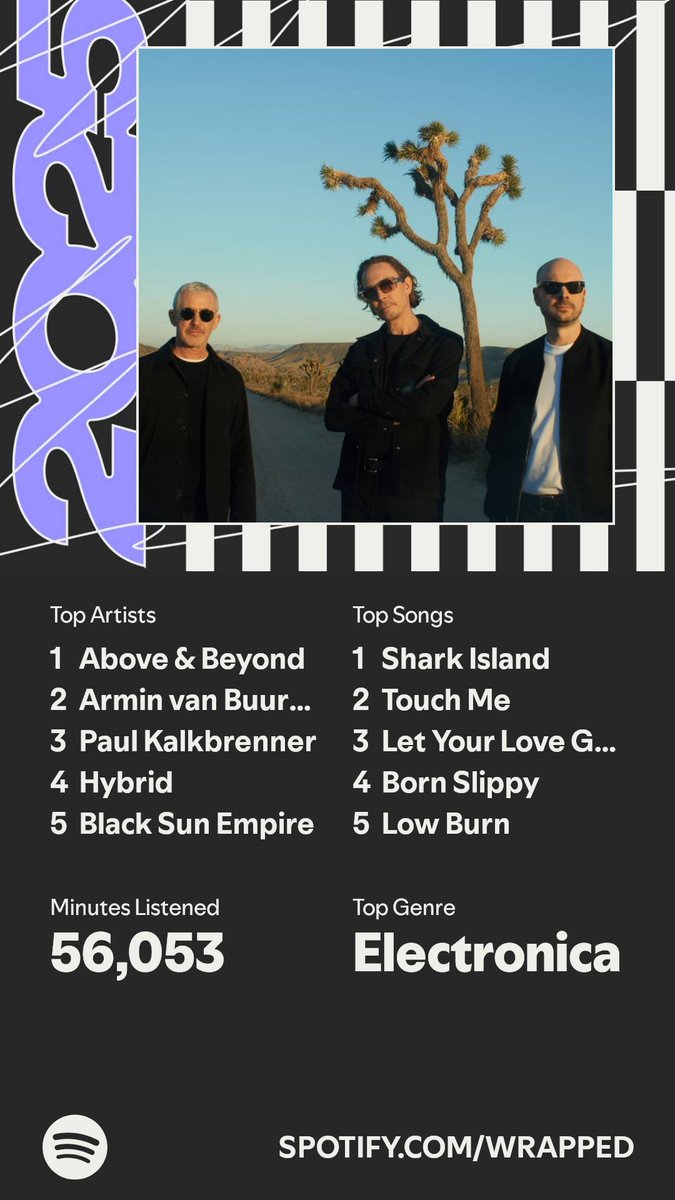 It’s here. A recap of my #SpotifyWrapped 
spotify.com/wrapped-share/…