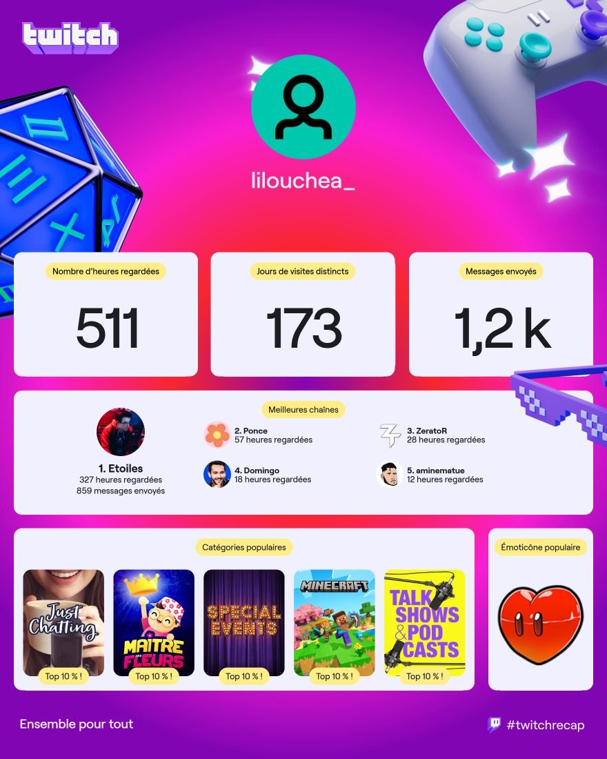 Lilouchea's tweet photo. On ne change pas une équipe qui gagne 💜 @AREtoiles #twitchrecap https://t.co/fuHVJWJ9UT