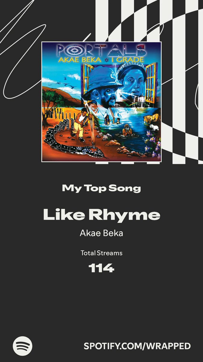 Like Rhyme took my top spot this year. #Spotify