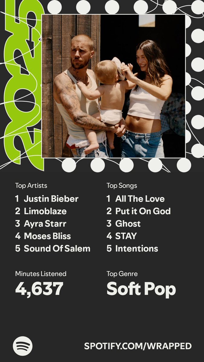 itzPrinceD's tweet image. when give me special vip pass @ayrastarr and Bieber 😭

my first #SpotifyWrapped 

started listening to music properly midway through the year tho
