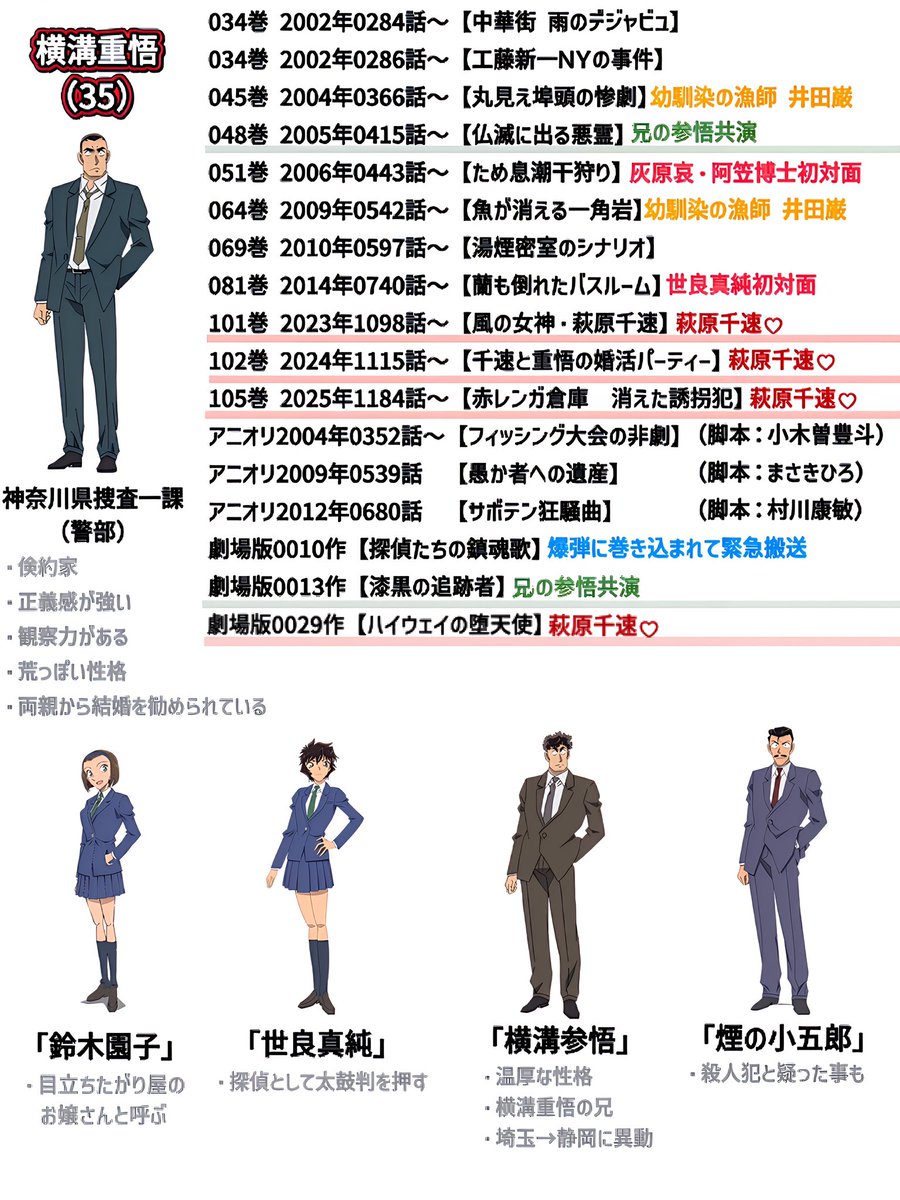 第29作【ハイウェイの堕天使】 今作の主役『横溝重悟』が登場する