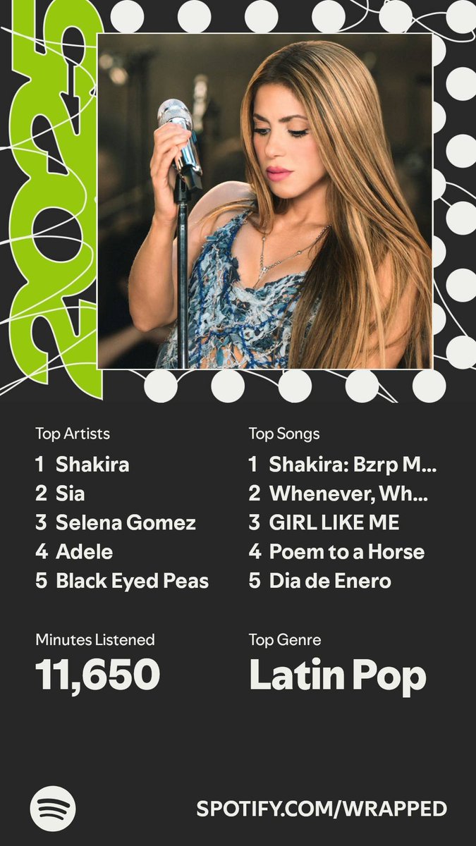 Shakira, Shakira. 
#spotifywrapped