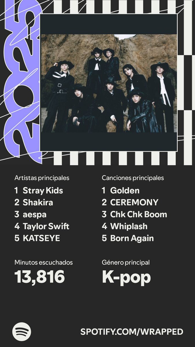 gabkiraa's tweet image. Mi wrapped fue una mierda 😭😭