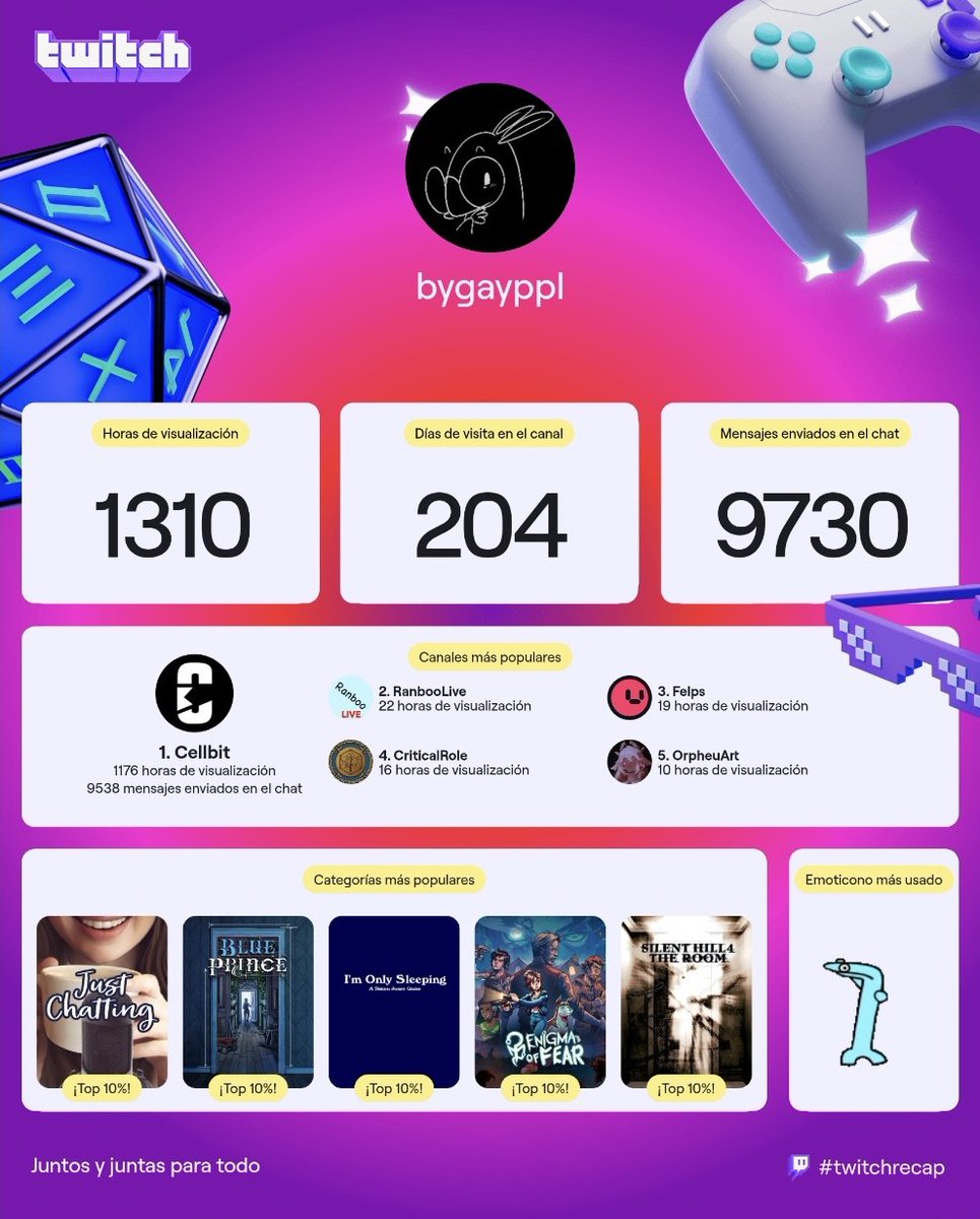 Será que da para perceber que eu só entro na Twitch para assistir principalmente o Cellbit?