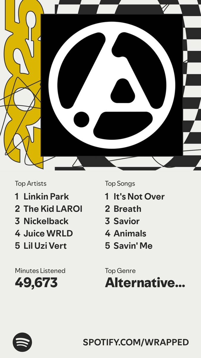 So Spotify rap came out today. I got roasted. Im 22 but bc of my music taste im 40