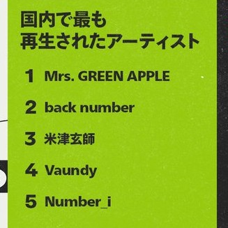 国内で最も再生されたアーティスト」 第5位 #Number_i✨ 「国内で最も