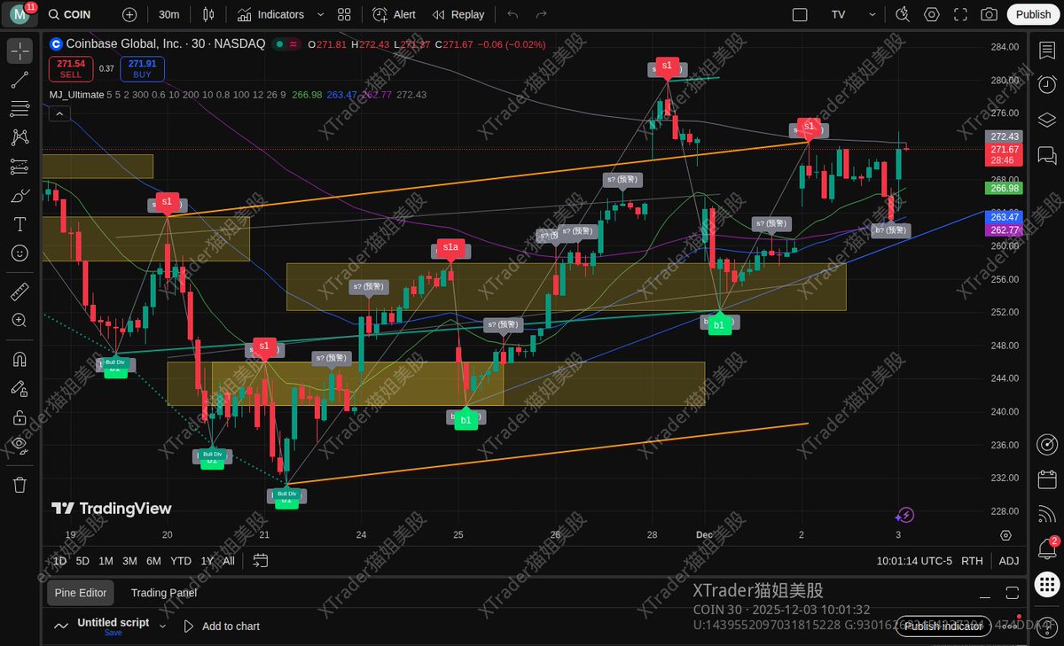 美股 周期 (99) 사진