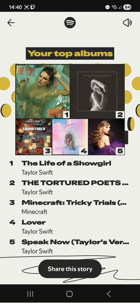 JeraJewellery's tweet photo. Elizabeth Taylor should have definitely been in the top favourites. I listen to the album in order. #SpotifyWrapped https://t.co/q64xGB4Tht