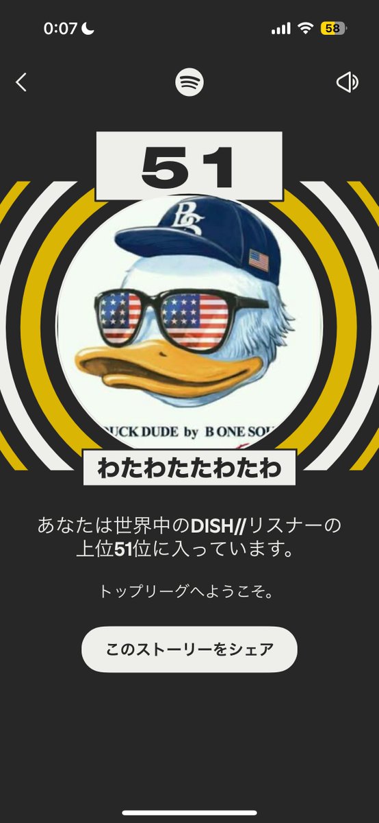 DISH//めっちゃ聞いてたよーーー！！
上位51位とかすごいのか分からないけどすごいってことにしとこう！

 #Spotify   #SpotifyWrapped