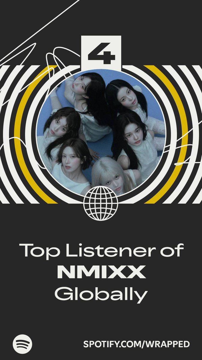 mixx_data's tweet image. No 4 globally among nmixx listeners!!! Insane! 

#NMIXX #엔믹스