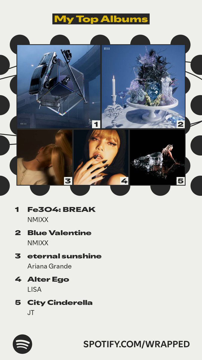 mixx_data's tweet image. No 4 globally among nmixx listeners!!! Insane! 

#NMIXX #엔믹스