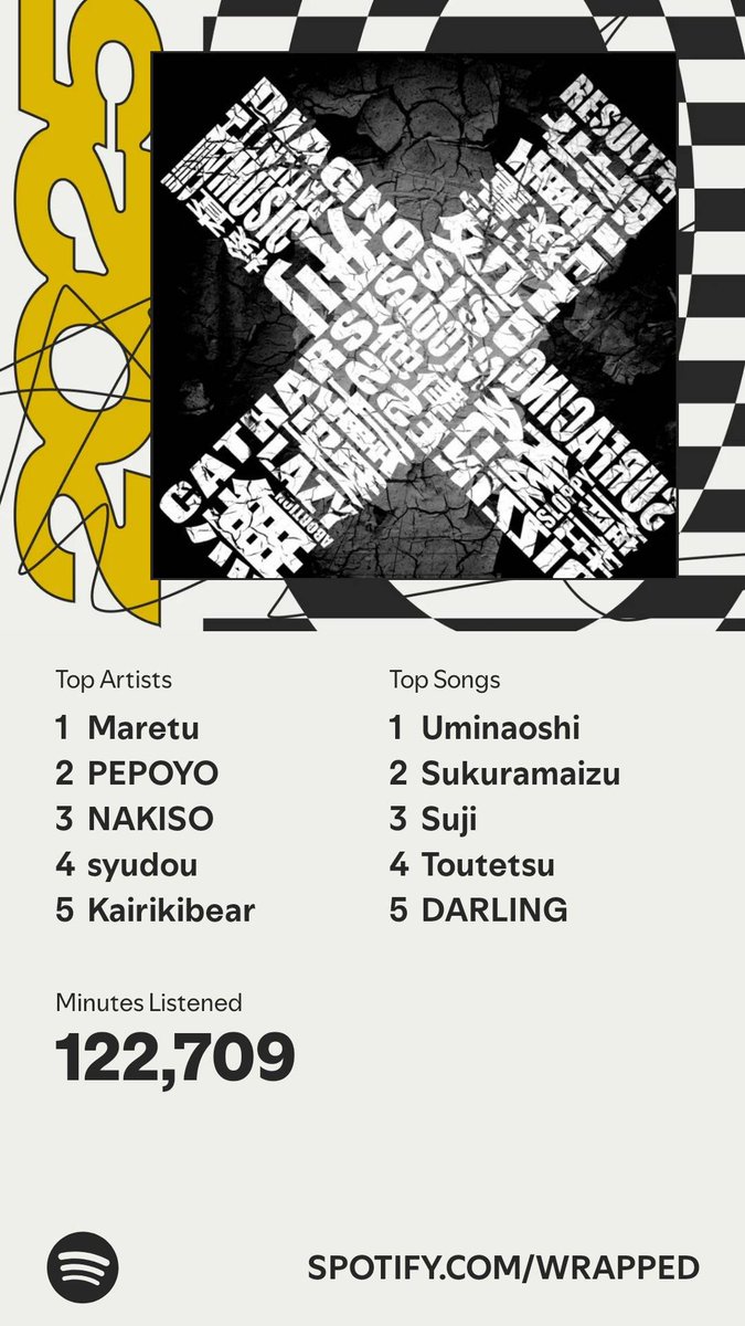 yamifude's tweet photo. 🫣 #MARETU #SpotifyWrapped https://t.co/lXEJXyR5pe
