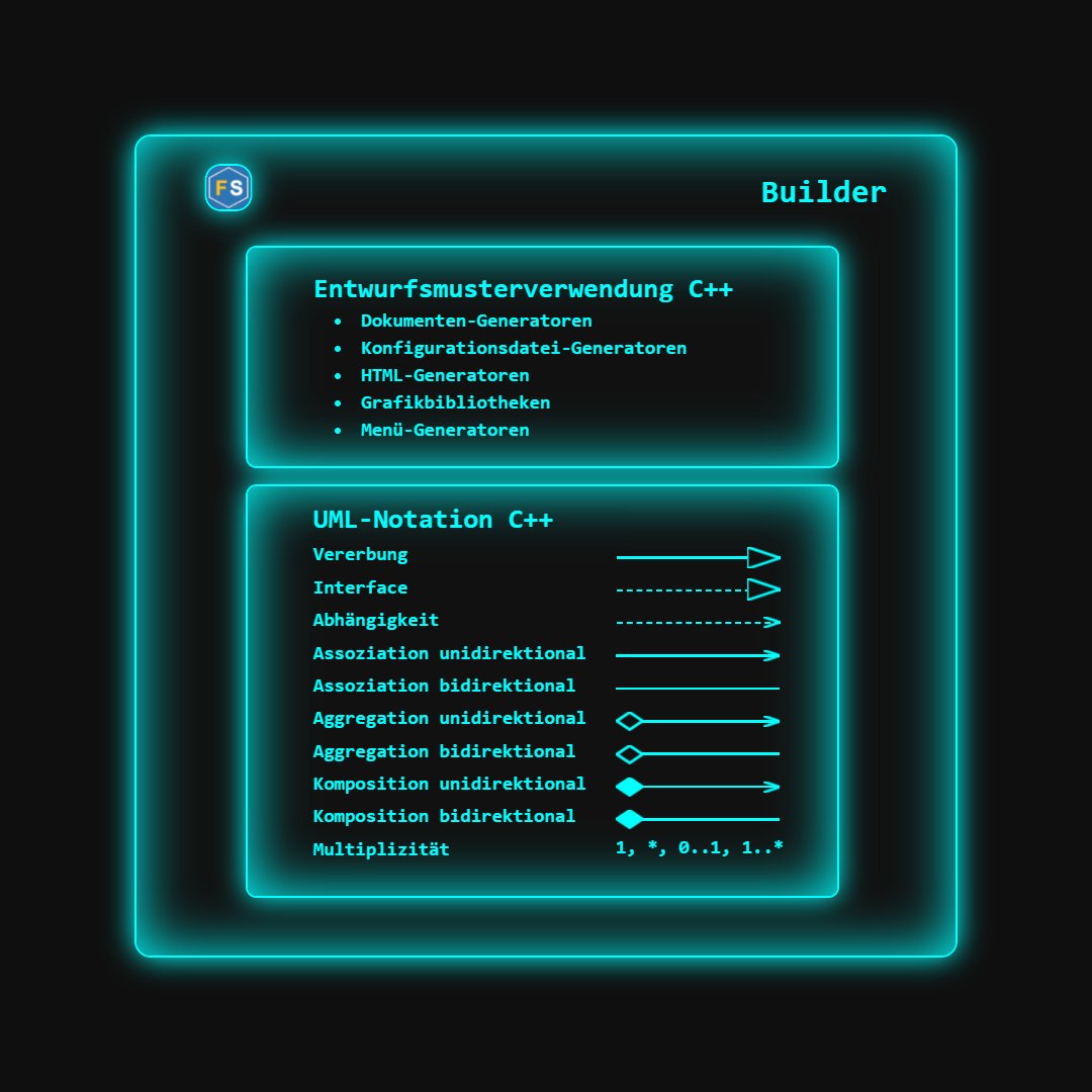 franzsteinkress's tweet image. Builder patterns explained: UML overview, C++ notation, PlantUML code and final diagram.

#DesignPatterns #UMLDiagrams #PlantUML #CPP20

👉 Blog: UML Notation for GoF Design Patterns in C++.
🔗 steinkress.com/post014.html