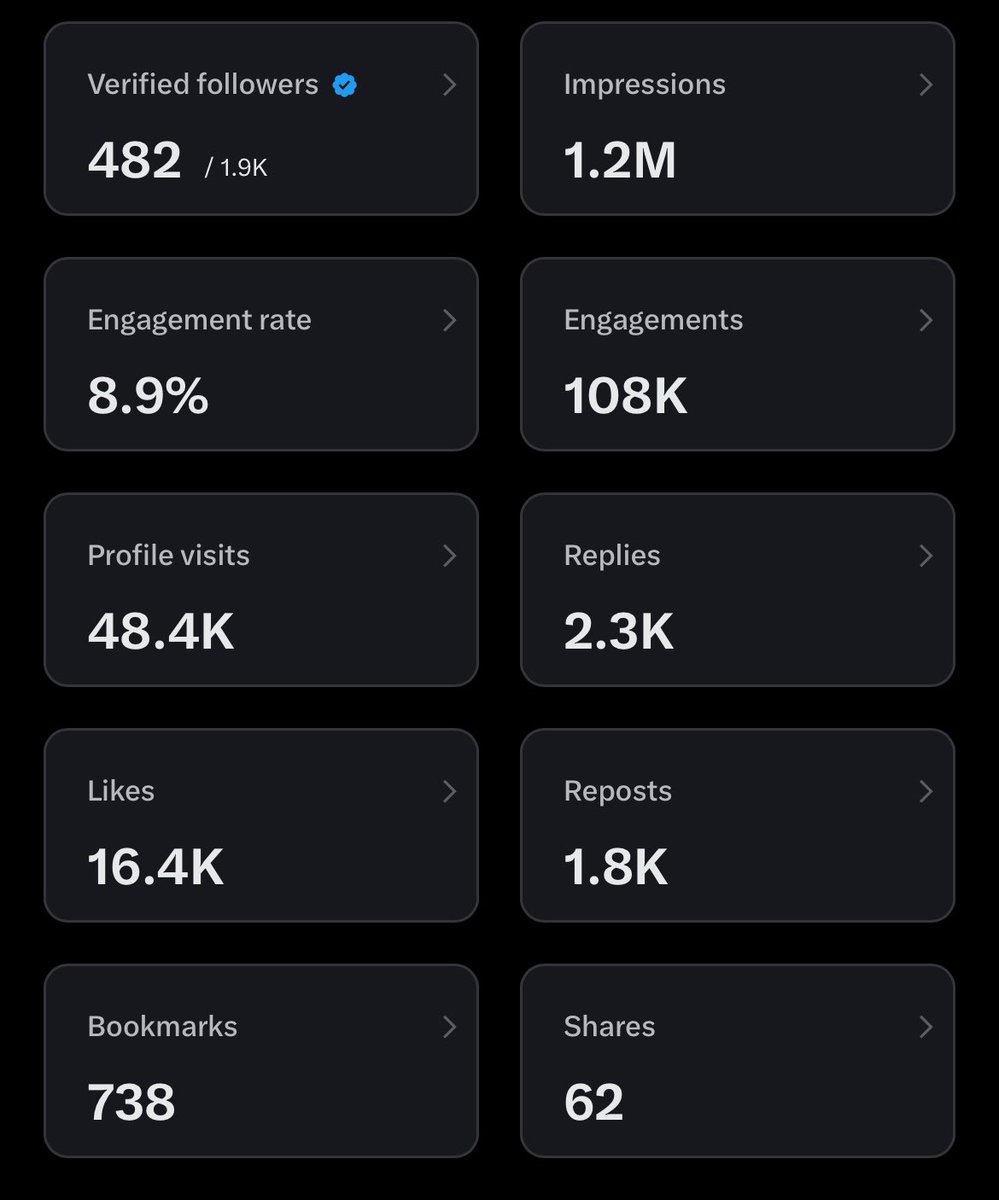 Let me just reach the 500 for now abeg😭😭