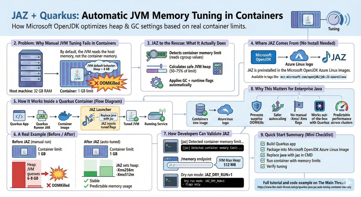 myfear's tweet image. Stop guessing JVM memory in containers — JAZ auto-tunes it for you.

open.substack.com/pub/myfear/p/q…