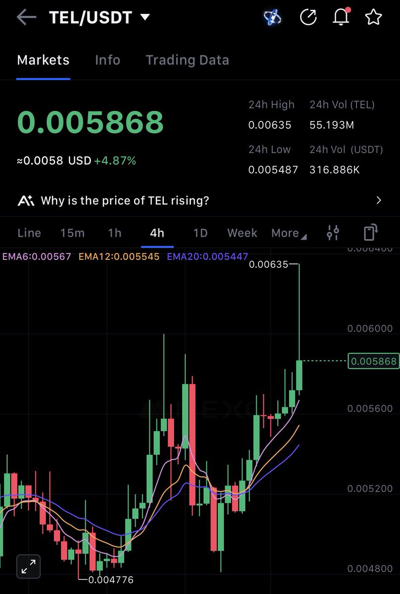 $TEL is so strong! Still undervalued! Like $XRP was in 2016