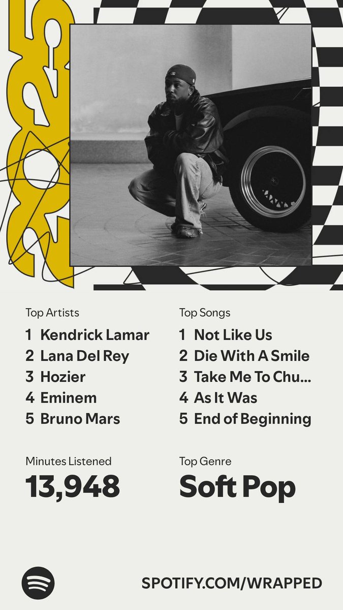 It’s here. A recap of my #SpotifyWrapped 
spotify.com/wrapped-share/…