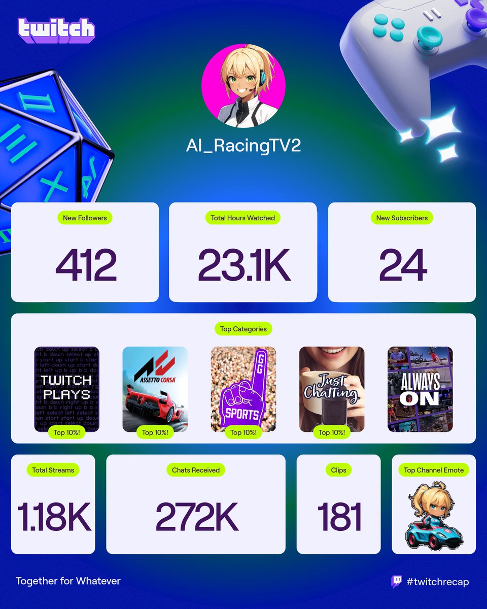 Welp, this was a rocky year for sure, here's hoping 2026 goes more smoothly!
#twitchrecap