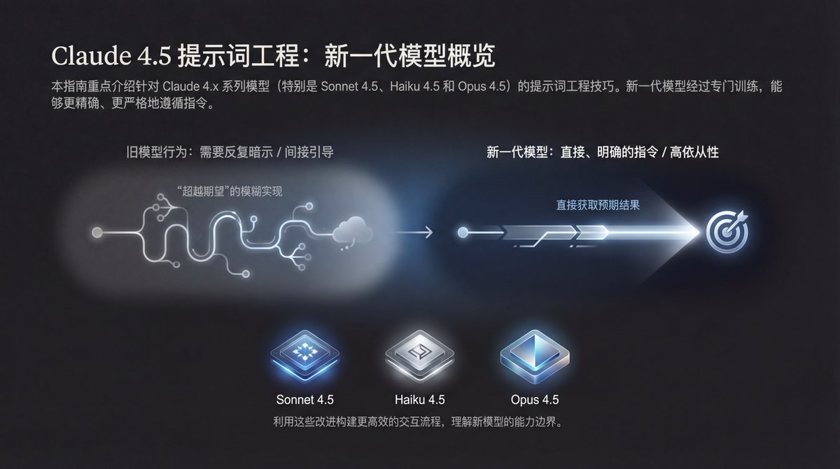 Flowith Slide también genera excelentes imágenes que resaltan las mejores prácticas para la ingeniería de modelos Claude