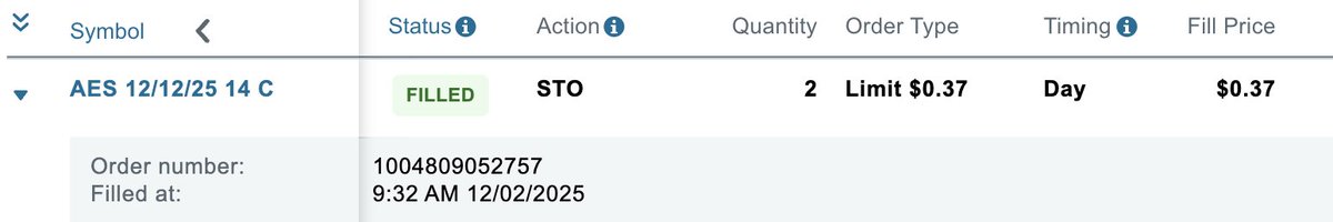 STO $AES 14 CC exp 12/12 for +$74 (2 contracts @ $37 each). I opened this yesterday 12/02. Forgot to post