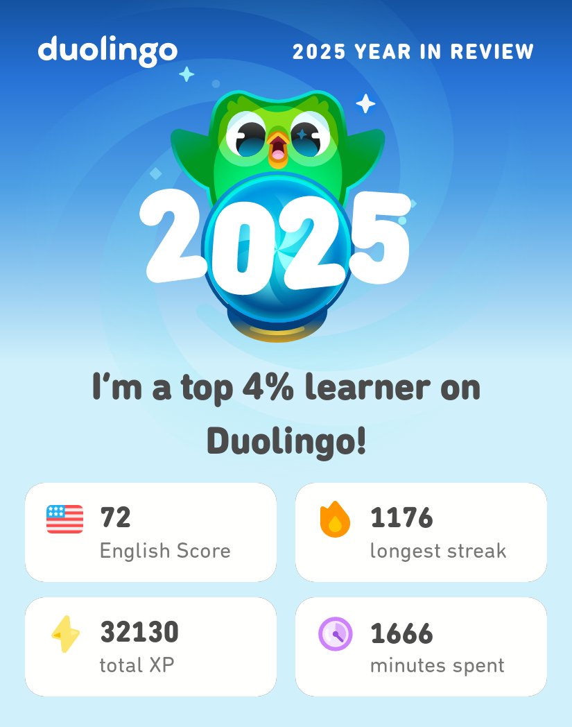 My 2025 Duolingo stats are in! How did you do? #Duolingo365