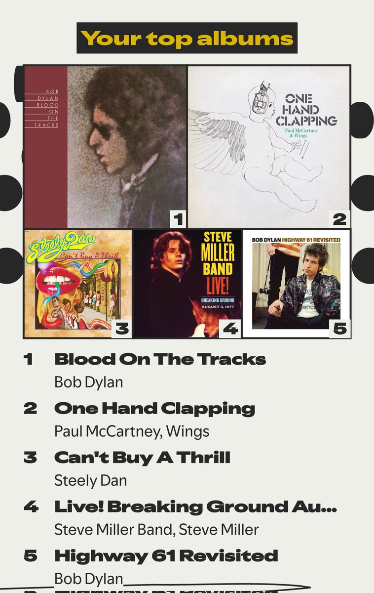 get_raked's tweet photo. 2025 Spotify Wrapped https://t.co/XDk86FdpYp