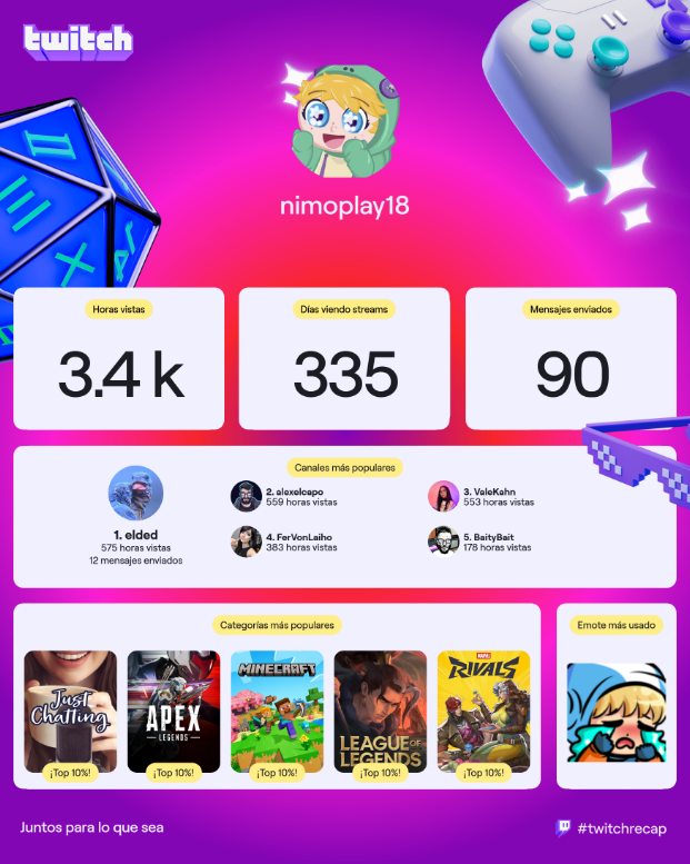 nimoplay18's tweet photo. @dedreviil como ordene señor Calderon 🫡 https://t.co/WEMge073sa