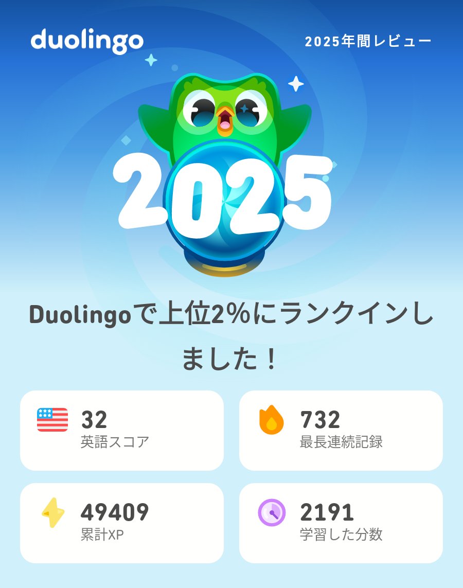 katetsu1973's tweet photo. 2025年のDuolingoの学習記録が出たよ！もうチェックした？ #Duolingo365 https://t.co/gX5YggbUIA